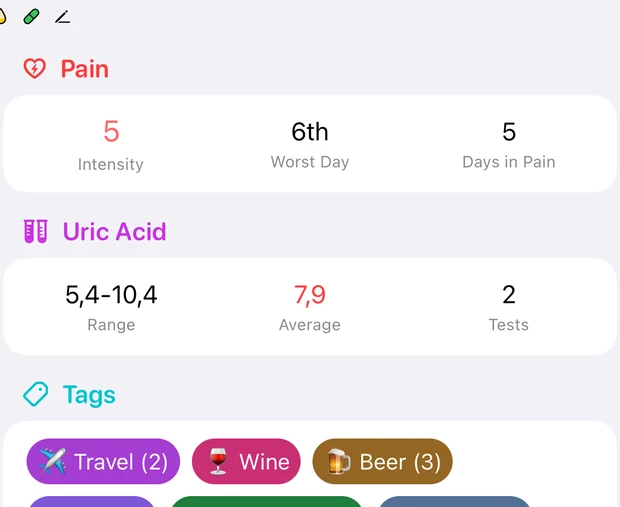Daily record tiles for pain, uric acid and personal tags, shown separately from the calendar.