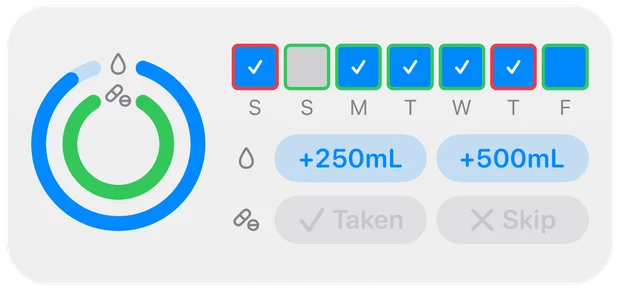 Combined Today widget in light appearance, with water and medication progress and quick actions.