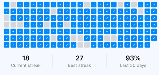 Water tracking heat map with current streak, best streak and the last 30 days.